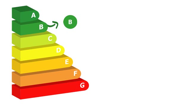 Classement énergetique du site Internet